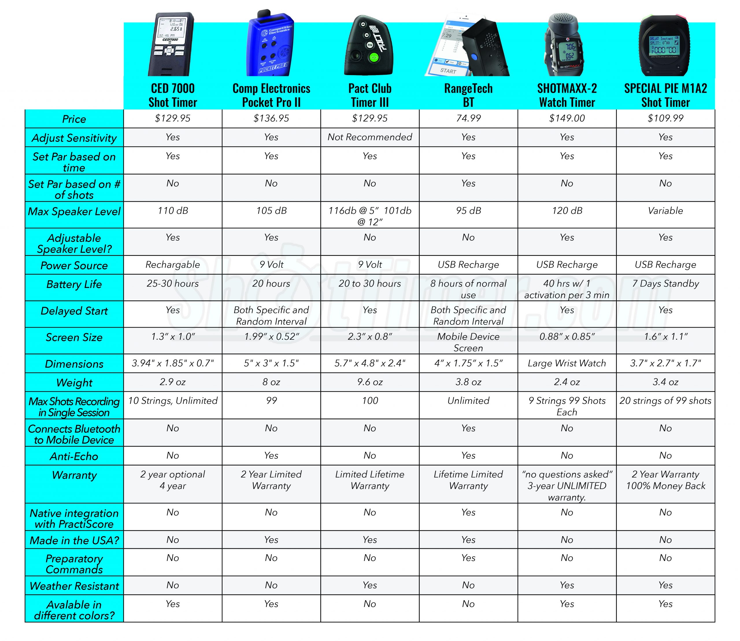 Shot Timer Comparison